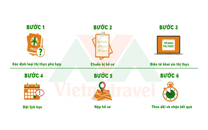 Quy trình xin visa Mỹ đơn giản, nhanh chóng tại Vietmytravel